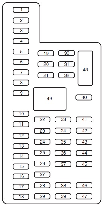Ford Explorer Fuse Box Location and Diagrams User Guide (2011 - 2015) Fig 4
