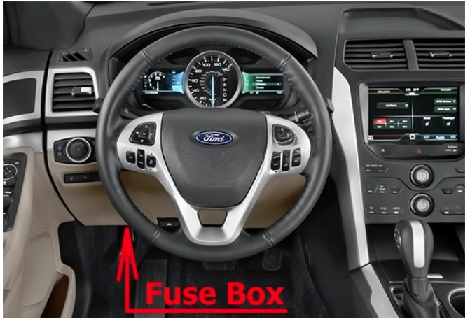 Ford Explorer Fuse Box Location and Diagrams User Guide (2016 - 2019) Fig 1