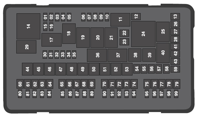 Ford Explorer Fuse Box Location and Diagrams User Guide (2016 - 2019) Fig 4