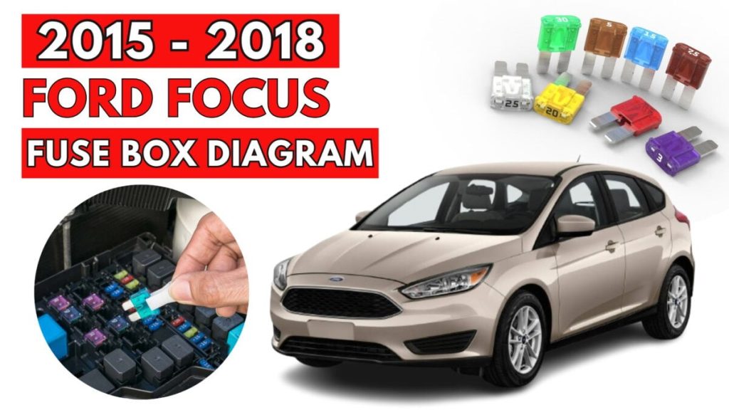 Ford Focus (2015 – 2018) FEATURED