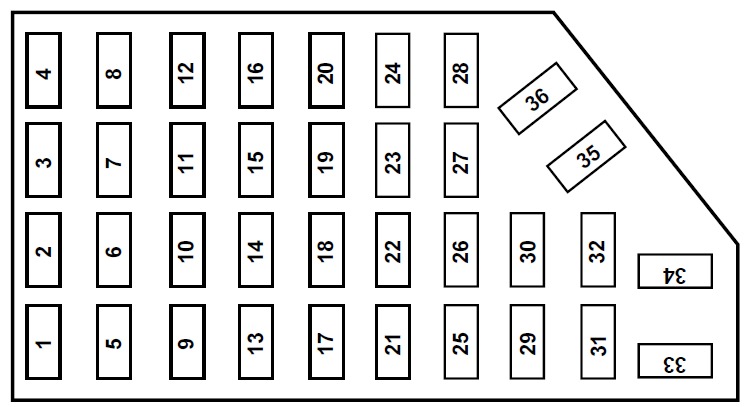 Ford Ranger (1998 – 2003) Fuse Box Location & Diagram - Auto User Manual