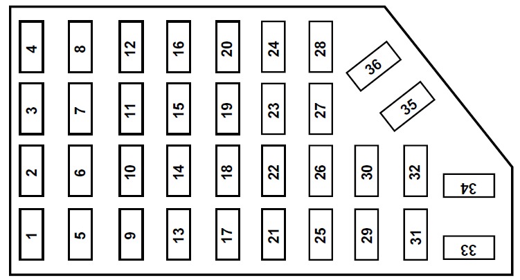 Ford Ranger (1998 – 2003) Fuse Box Location & Diagram - Auto User Manual