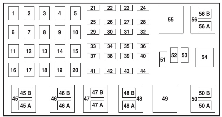 Fuse Box Diagram & Location User Guide: Ford Ranger (1998 – 2003 ...