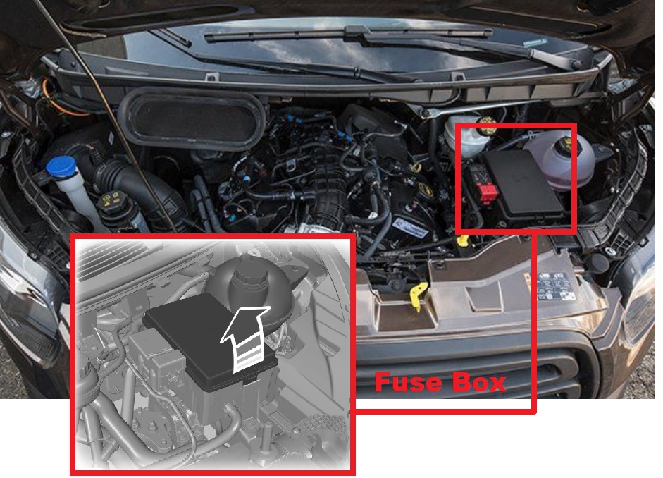 Ford Transit Fuse Box Location and Diagrams User Guide (2014 - 2019) Fig 3