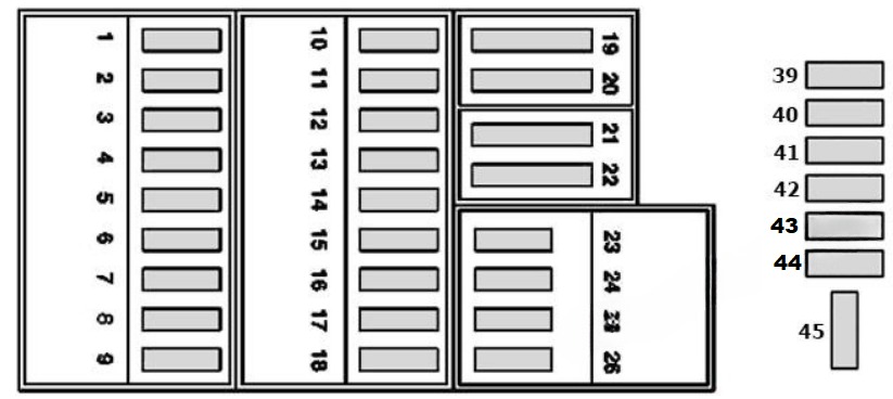 Fuse Box Diagrams and Location Guide Mercedes-Benz E-Class (1996 – 2002)-Fig 7