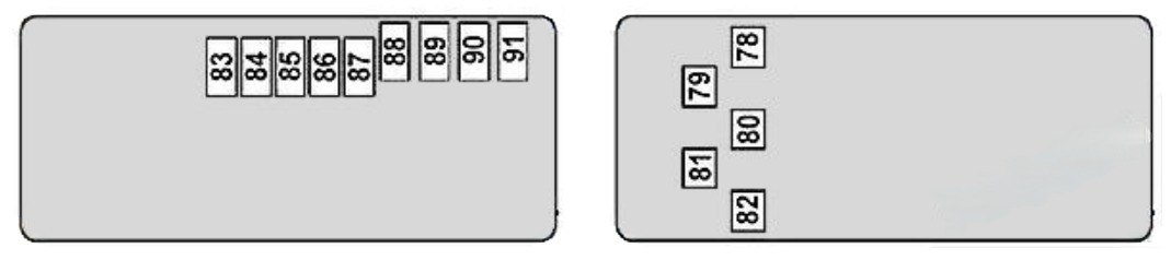 Fuse Box Location and Diagrams Guide Mercedes-Benz E-Class (2003 - 2009) Fig 10