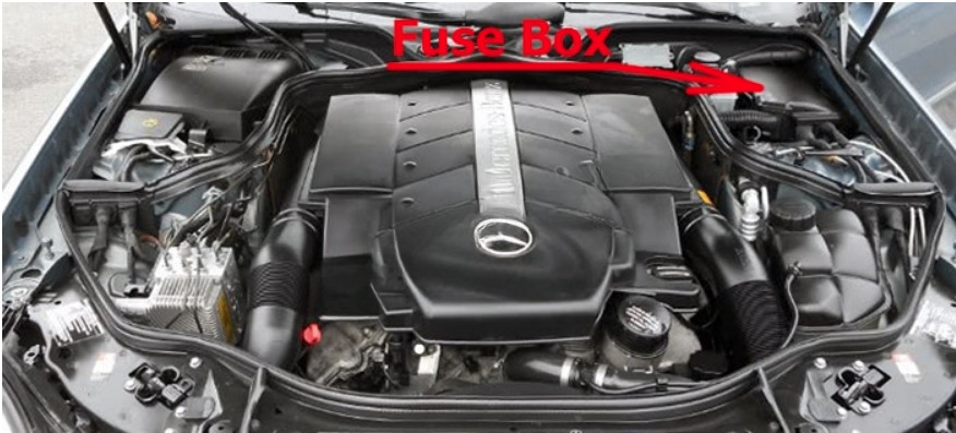 Fuse Box Location and Diagrams Guide Mercedes-Benz E-Class (2003 - 2009) Fig 3