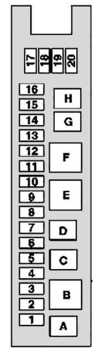 Fuse Box Location and Diagrams Guide Mercedes-Benz E-Class (2003 - 2009) Fig 7