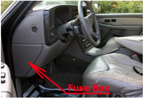 GMC Sierra Fuse Box Location and Diagrams User Guide (2001 - 2006) fig 1