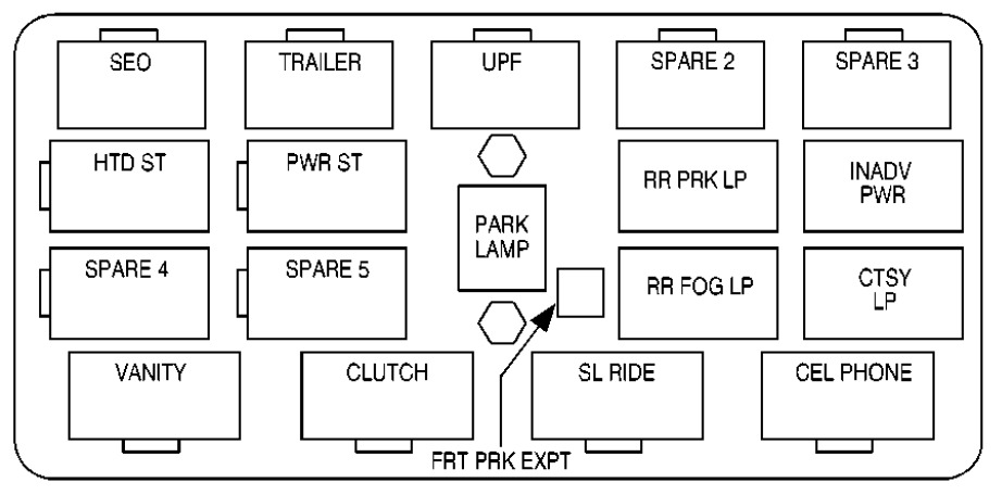 GMC Sierra Fuse Box Location and Diagrams User Guide (2001 - 2006) fig 7