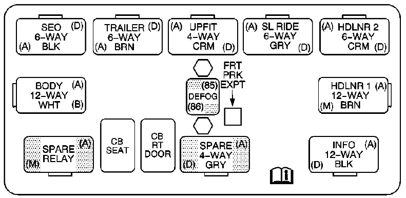 GMC Sierra Fuse Box Location and Diagrams User Guide (2001 - 2006) fig 8