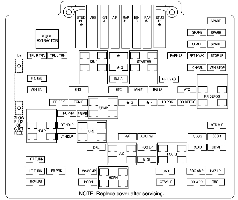 GMC Sierra Fuse Box Location and Diagrams User Guide (2001 - 2006) fig 9