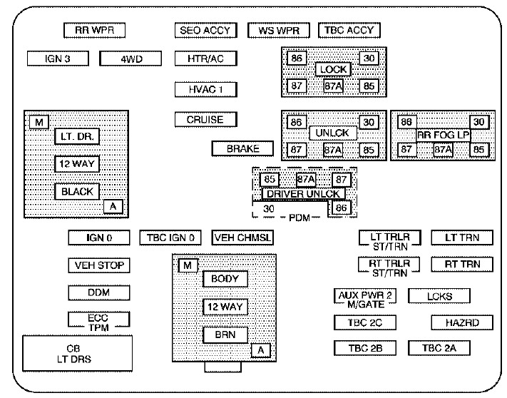 GMC Sierra Fuse Box Location and Diagrams User Guide (2007 - 2013) fig 3