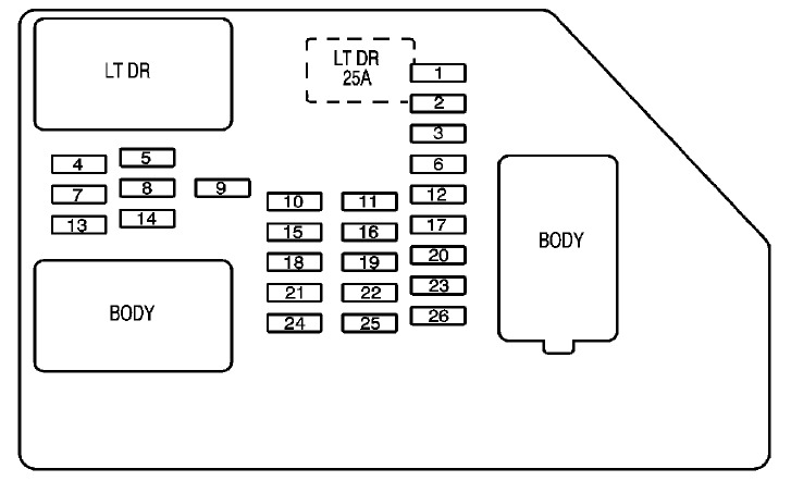 GMC Sierra Fuse Box Location and Diagrams User Guide (2007 - 2013) fig 5