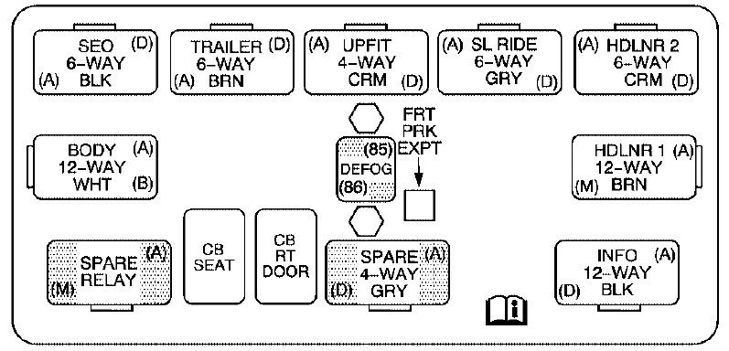 GMC Sierra Fuse Box Location and Diagrams User Guide (2007 - 2013) fig 6