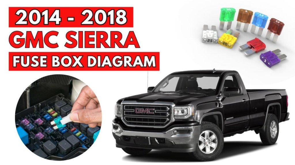 GMC Sierra Fuse Box Location and Diagrams User Guide (2014 - 2018) featured
