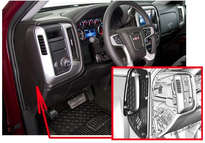 GMC Sierra Fuse Box Location and Diagrams User Guide (2014 - 2018) fig 1