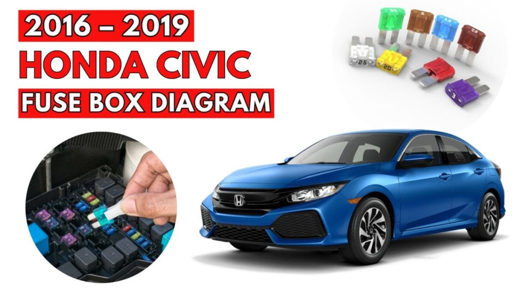 Honda Civic (2016 – 2019) FEATURED