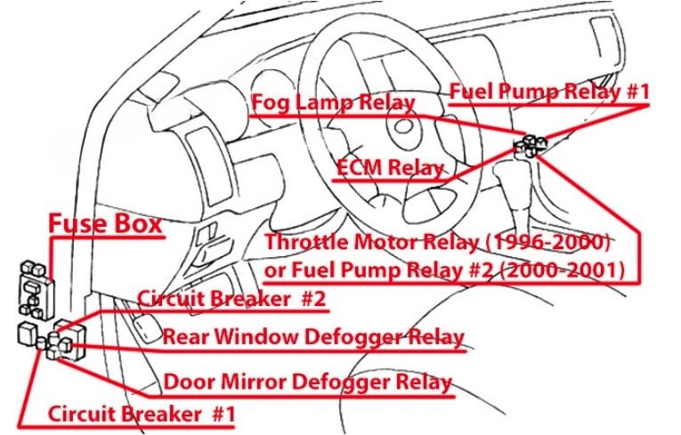 Infiniti Q45 Fuse Box Location and Diagrams User Guide (1996 - 2001) fig 1