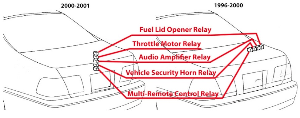 Infiniti Q45 Fuse Box Location and Diagrams User Guide (1996 - 2001) fig 2