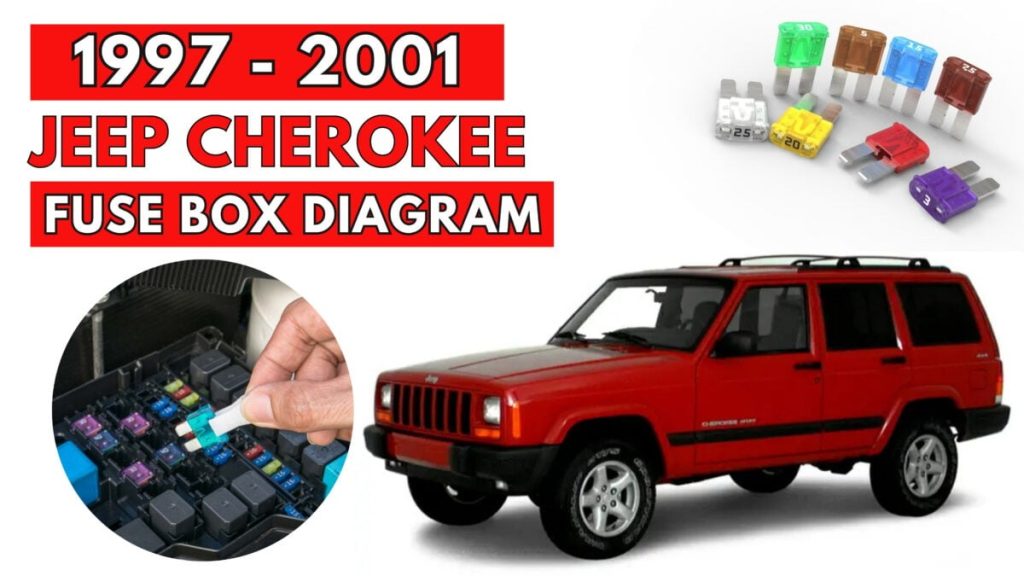 Jeep Cherokee Fuse Box Location and Diagrams User Guide (1997 – 2001) Featured