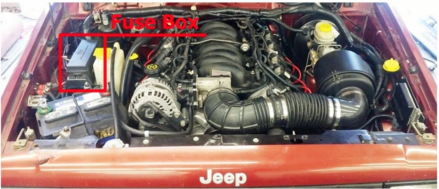 Jeep Cherokee Fuse Box Location and Diagrams User Guide (1997 – 2001) Fig 3