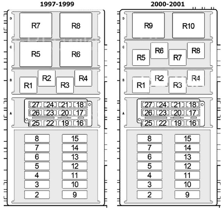 Jeep Cherokee Fuse Box Location and Diagrams User Guide (1997 – 2001) Fig 4