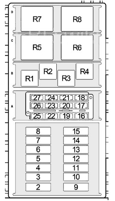 Jeep Cherokee Fuse Box Location and Diagrams User Guide (1997 – 2001) Fig 5