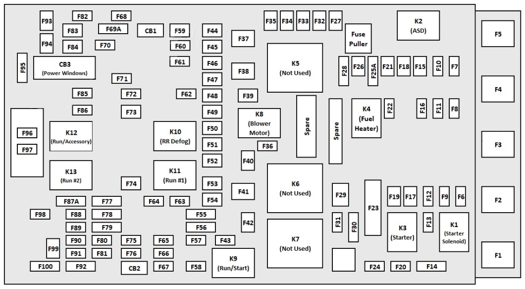 Jeep Cherokee Fuse Box Location and Diagrams User Guide (2014 – 2023) fig 6