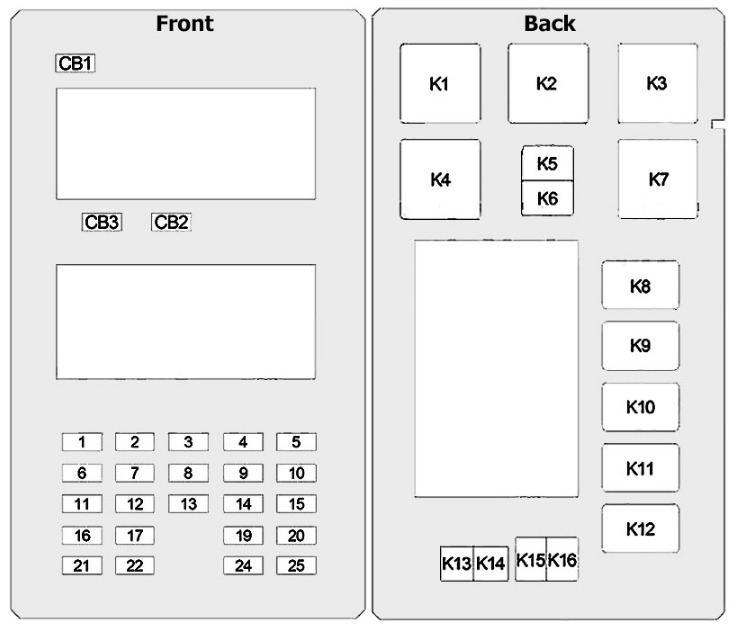Jeep Grand Cherokee Fuse Box Location and Diagrams User Guide (2005 - 2010) Fig 5