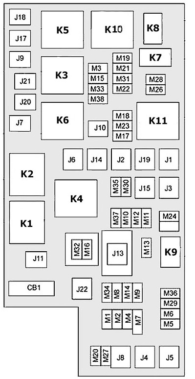 Jeep Grand Cherokee Fuse Box Location and Diagrams User Guide (2011 - 2021) Fig 2