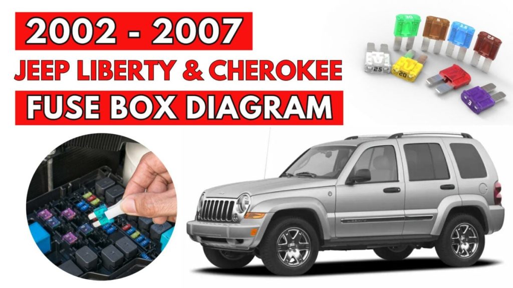 Jeep (Liberty & Cherokee) Fuse Box Location and Diagrams User Guide (2002 – 2007) Featured