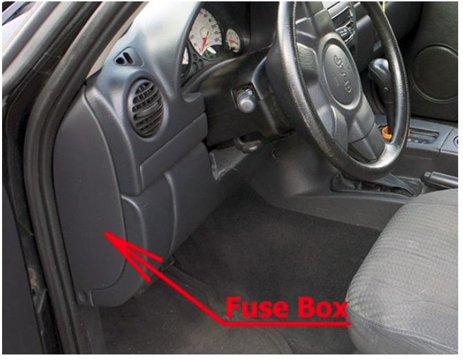 Jeep (Liberty & Cherokee) Fuse Box Location and Diagrams User Guide (2002 – 2007) Fig 1