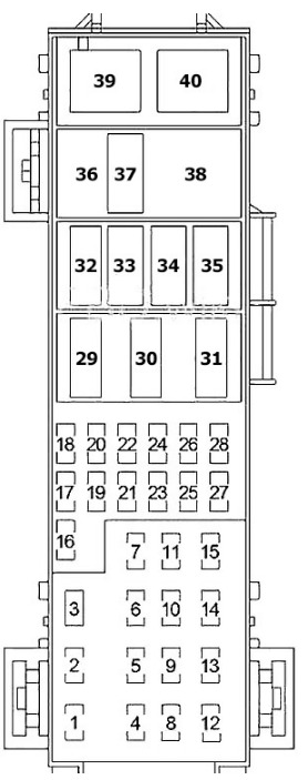 Jeep (Liberty & Cherokee) Fuse Box Location and Diagrams User Guide (2002 – 2007) Fig 5