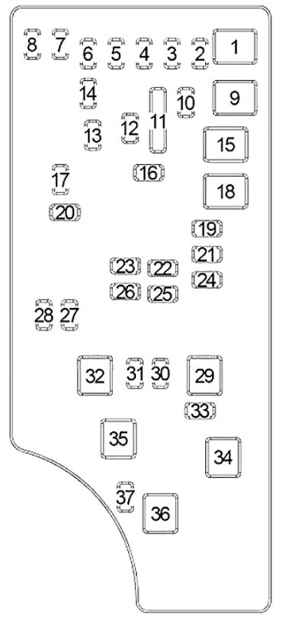 Jeep Patriot Fuse Box Location and Diagrams User Guide (2007 - 2017) fig 3