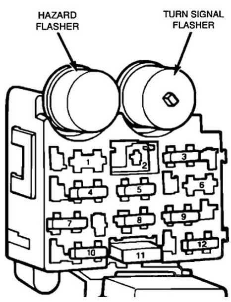 Jeep Wrangler Fuse Box Location and Diagrams User Guide (1987 - 1995) Fig 2