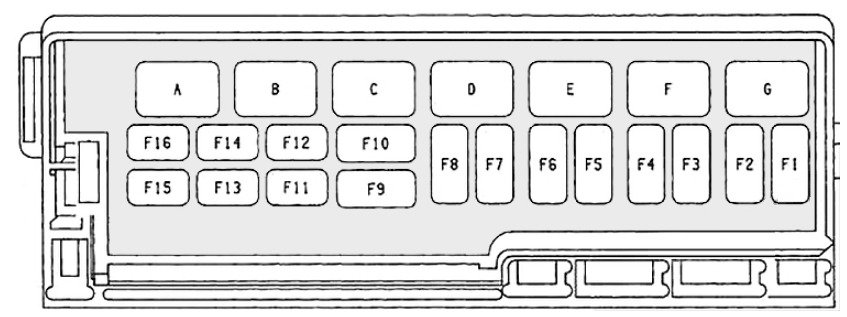 Jeep Wrangler Fuse Box Location and Diagrams User Guide (1987 - 1995) Fig 4