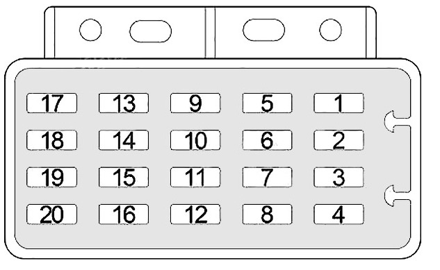 Jeep Wrangler Fuse Box Location and Diagrams User Guide (1997 - 2006) Fig 3