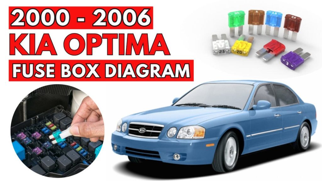 KIA Optima Fuse Box Diagrams & Location User Guide (2000 – 2006) Featured