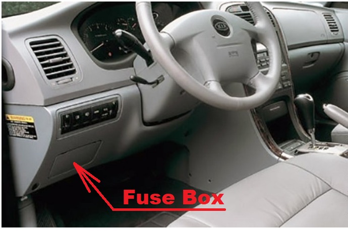 KIA Optima Fuse Box Diagrams & Location User Guide (2000 – 2006) fig 1