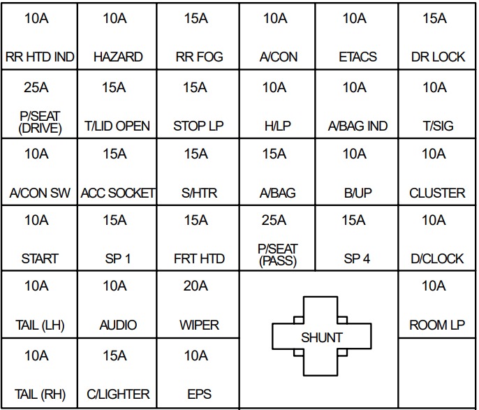 KIA Optima Fuse Box Diagrams & Location User Guide (2000 – 2006) fig 3