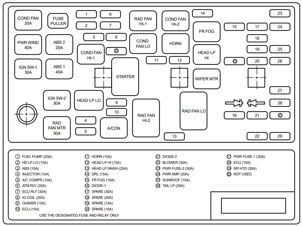 KIA Optima Fuse Box Diagrams & Location User Guide (2000 – 2006) fig 6