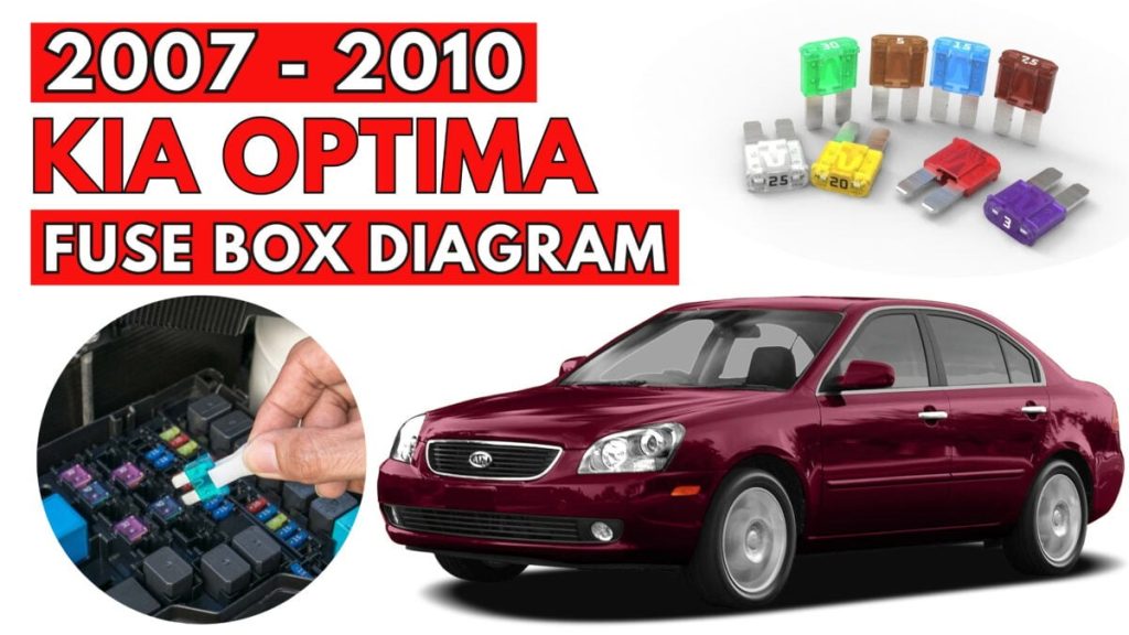KIA Optima Fuse Box Diagrams & Location User Guide (2007 – 2010) featured