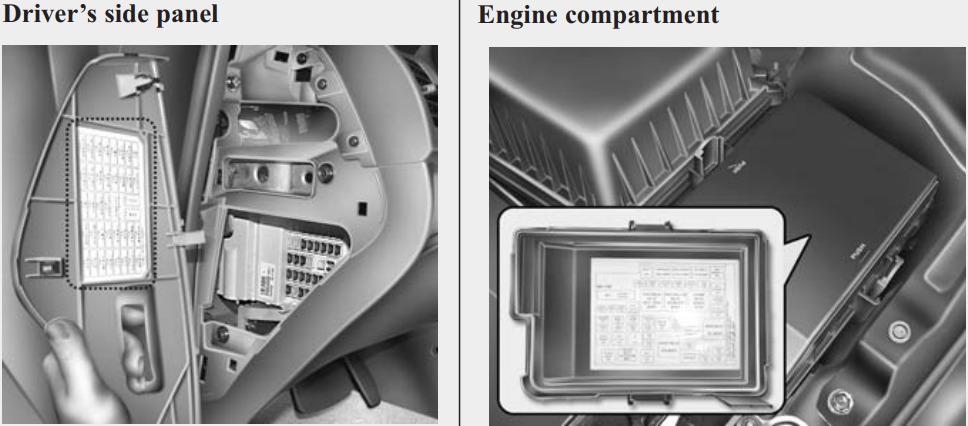 KIA Optima Fuse Box Diagrams & Location User Guide (2007 – 2010) fig 3