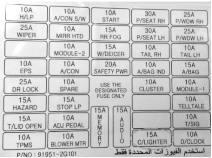 KIA Optima Fuse Box Diagrams & Location User Guide (2007 – 2010) fig 4