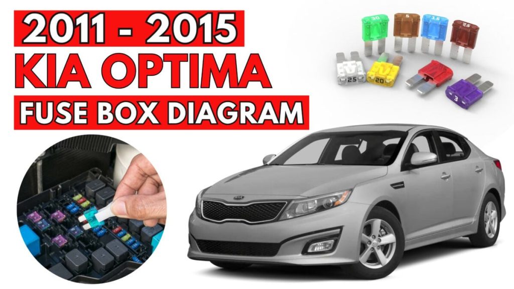 KIA Optima Fuse Box Diagrams & Location User Guide (2011 – 2015) featured