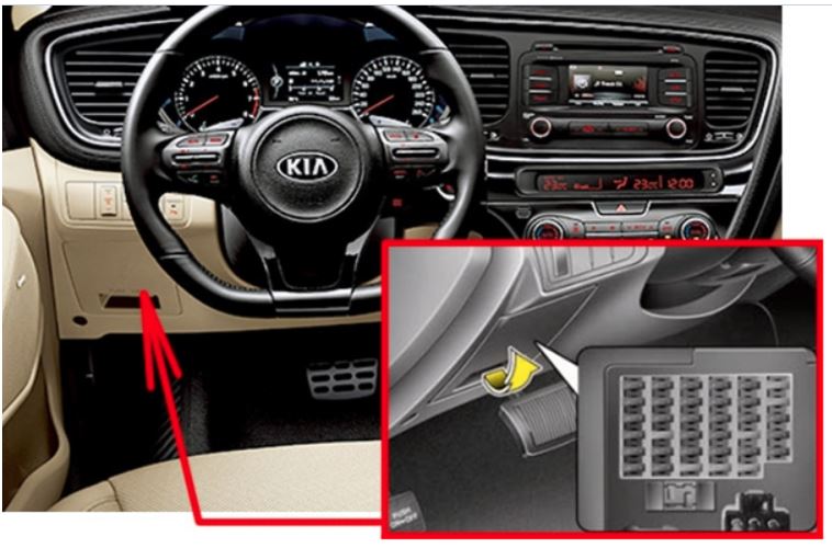KIA Optima Fuse Box Diagrams & Location User Guide (2011 – 2015) fig 1
