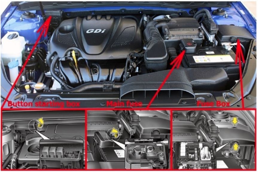 KIA Optima Fuse Box Diagrams & Location User Guide (2011 – 2015) fig 2