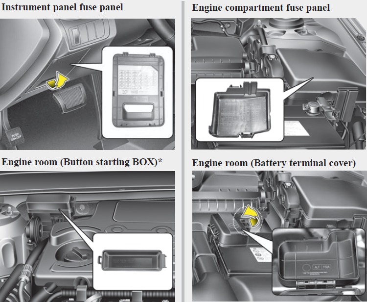 KIA Optima Fuse Box Diagrams & Location User Guide (2011 – 2015) fig 3