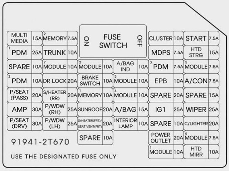 KIA Optima Fuse Box Diagrams & Location User Guide (2011 – 2015) fig 5